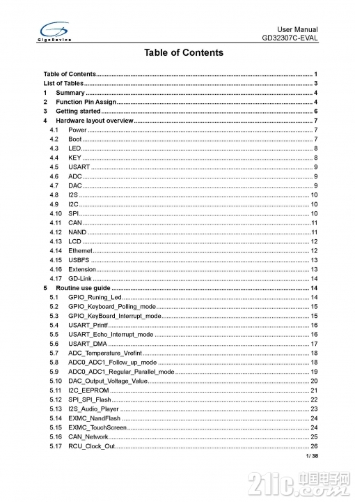 GD32307C-EVAL User Manual-V1.0_页面_02.jpg