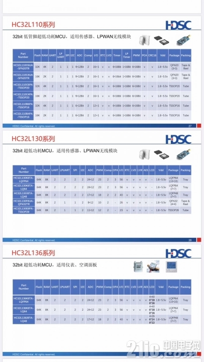 华大L1×系列选型.png