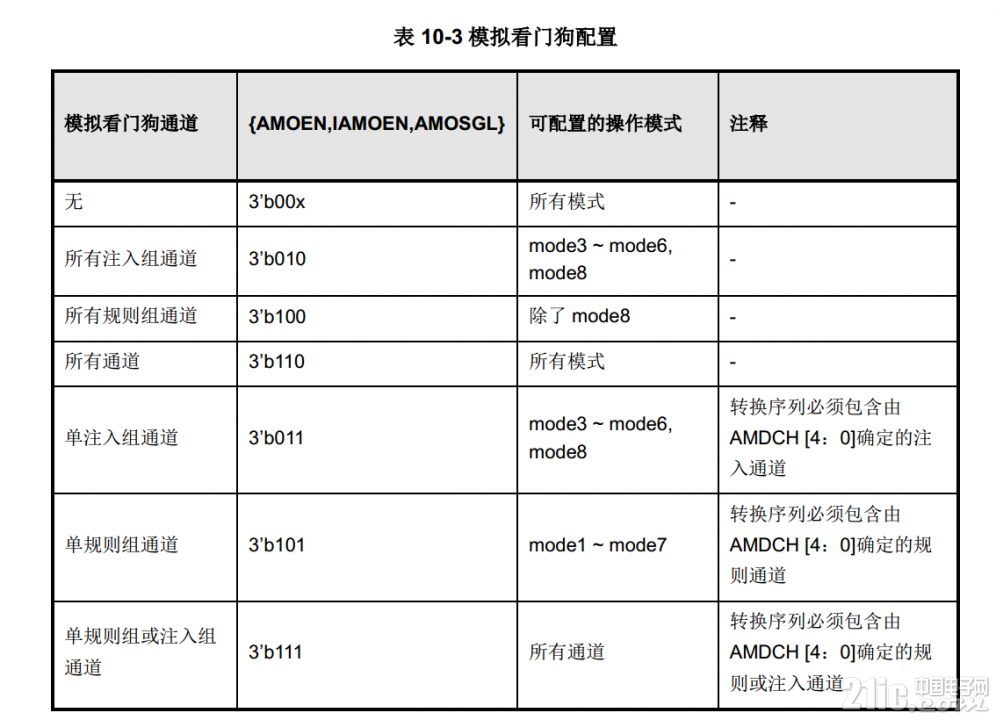 WeChat Screenshot_20200304144708.png