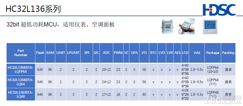 HC32L136系列.png