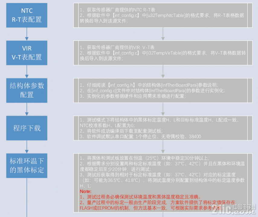 开发调试指南.png