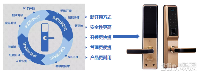 门锁1.png