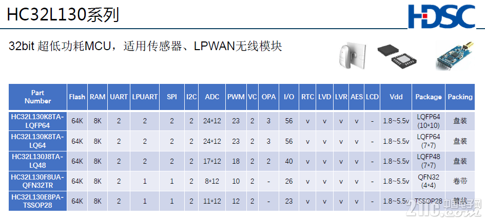 HC32L130系列.png