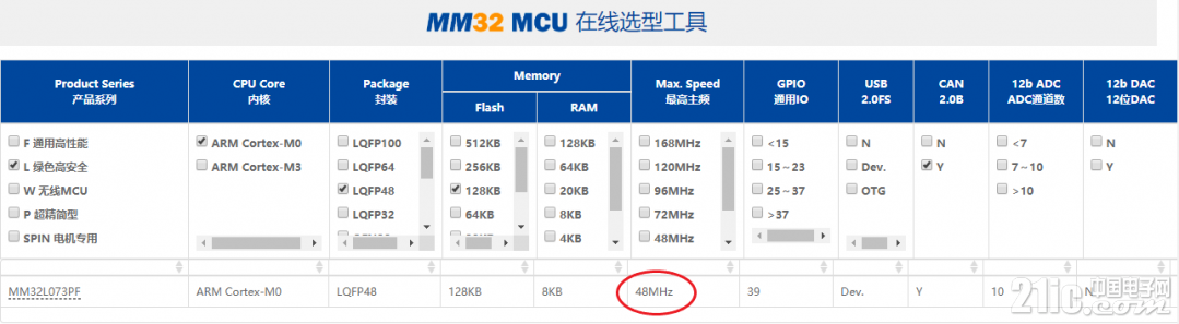MM32L073PF资源