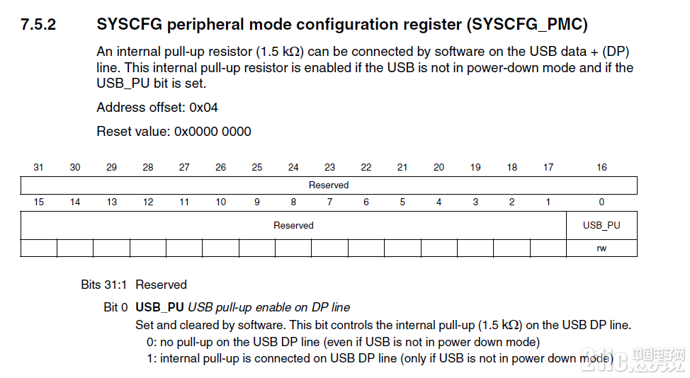 SYSCFG_PMC.png