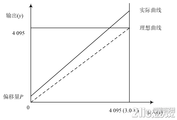 1326963-20200530203422103-1217797643.jpg