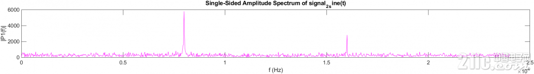 noise_8k_16k_freq_domain.png