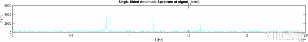 noise_8k_12k_16k_freq_domain.png