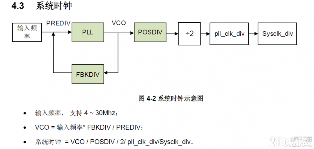 7811系统时钟配置公式.PNG