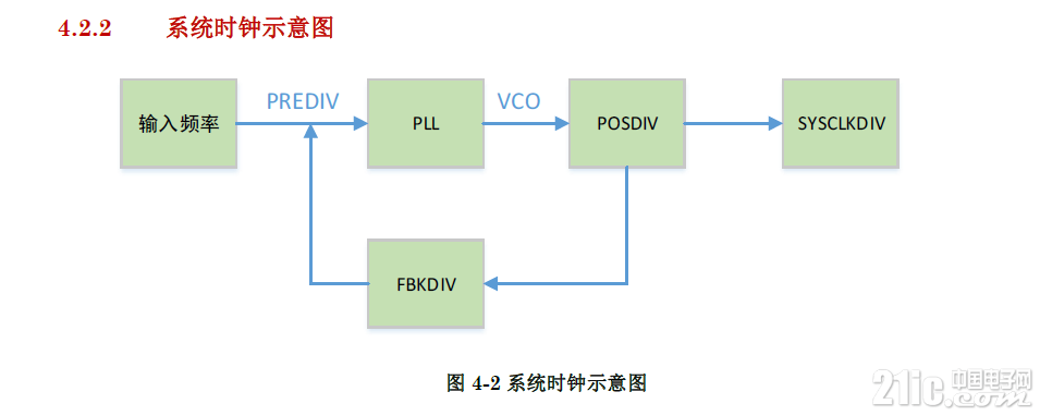 7801系统时钟配置公式1.PNG