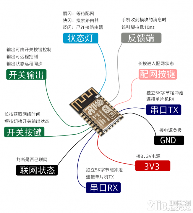 LGSR-WIFI资源.png
