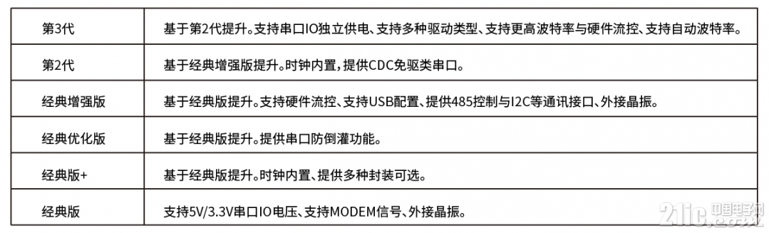 usb转串口.jpg
