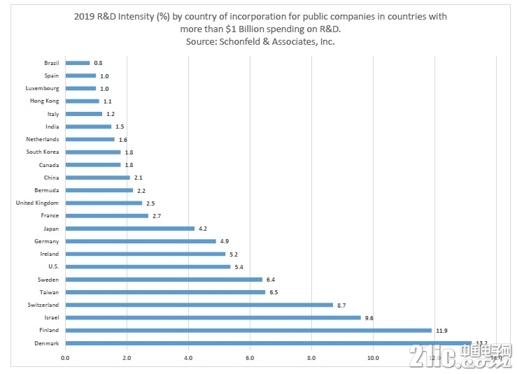 12778149-rd-intensity-by-country-2019.jpg