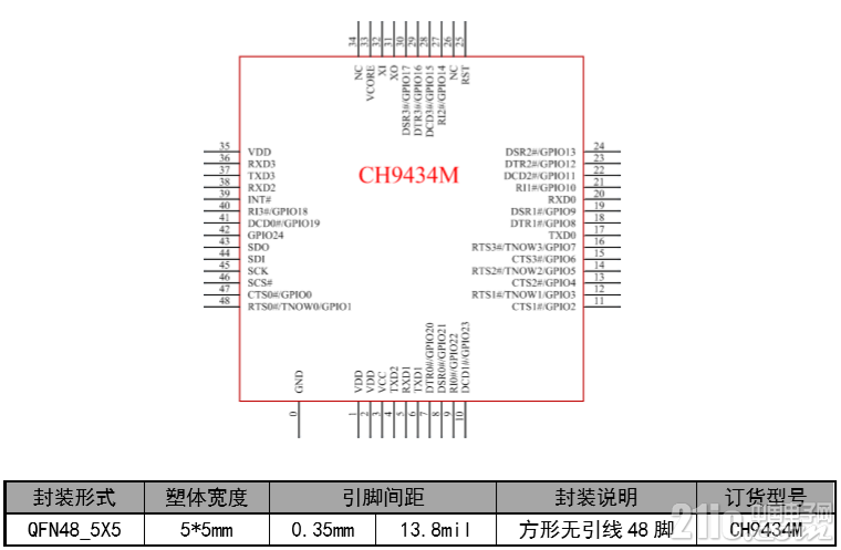 CH9343封装.png