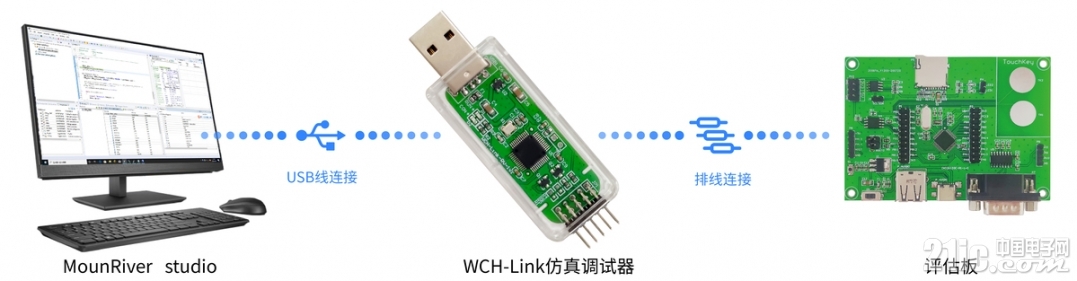 WCH-Link使用示意图 (1).jpg