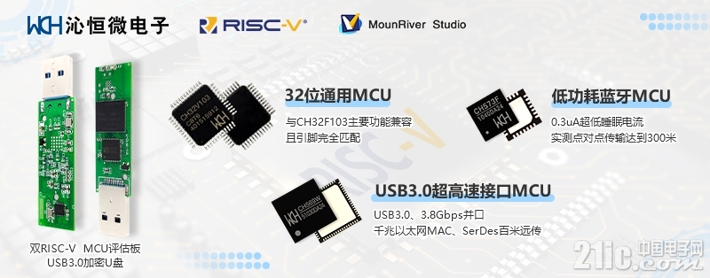 RISC-V新闻配图.jpg