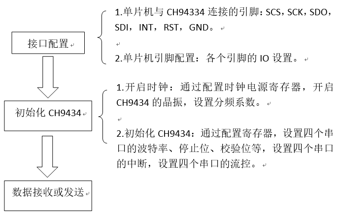 CH9434.png