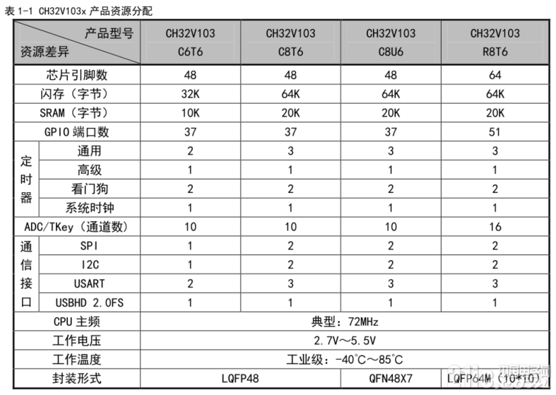资源分配表7.png