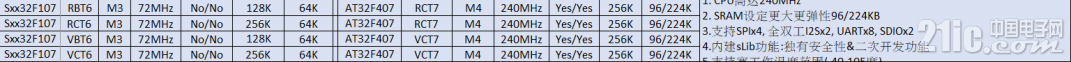 STM32F107.png