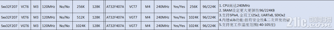 STM32F207.png
