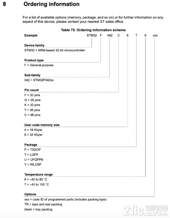 STM32命名规则2.png
