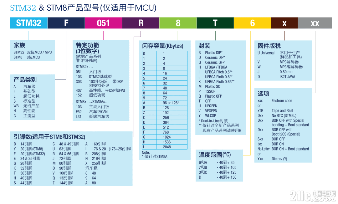 STM32命名规则1.png