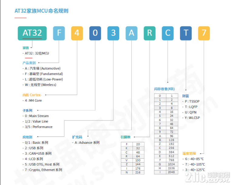 AT32命名规则.png