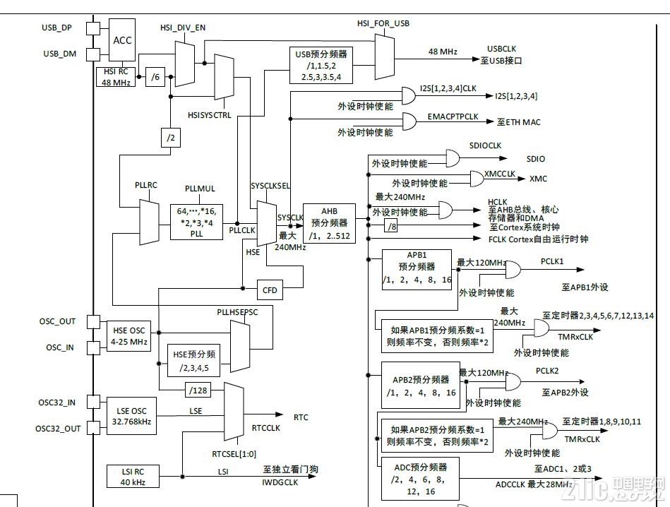 时钟.jpg