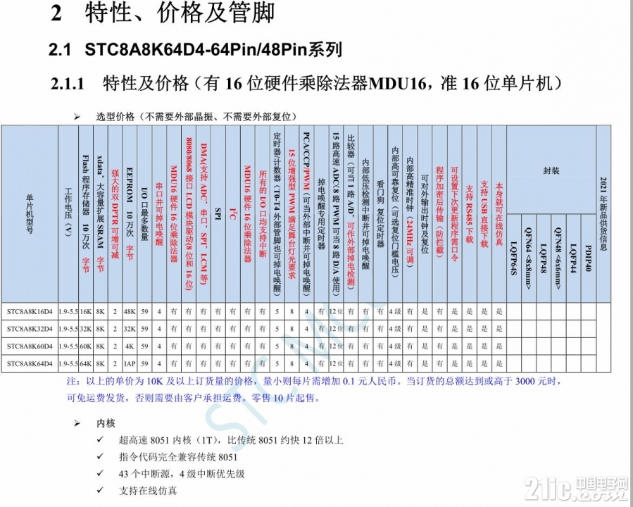 STC8A8K64D4-45MHz,DMA2.jpg