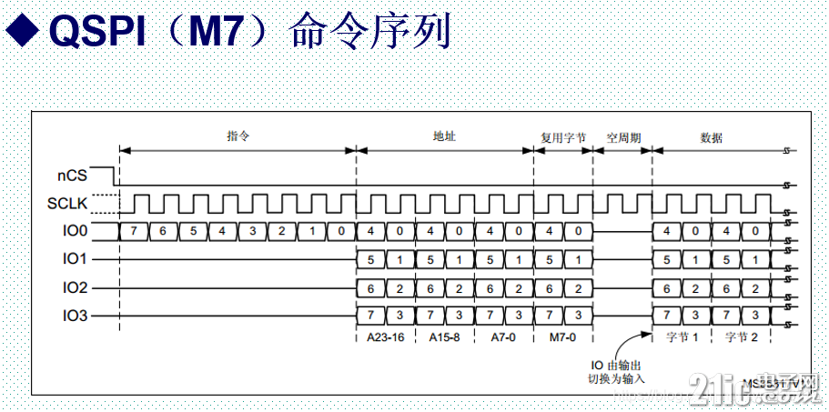 watermark,type_ZmFuZ3poZW5naGVpdGk,shadow_10,text_aHR0cHM6Ly9ibG9nLmNzZG4ubmV0L3p5bTMyNjk3NQ==,size_16,color_FFFFFF,t_70.jpg