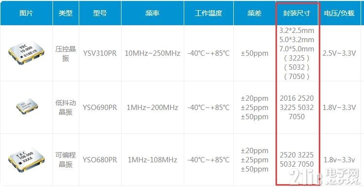 yxc扬兴科技晶振封装.jpg