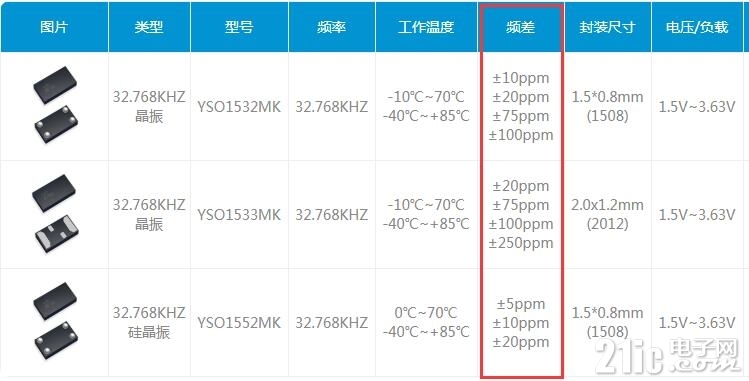 yxc扬兴科技晶振频差.jpg