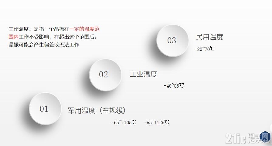 晶振工作温度.jpg