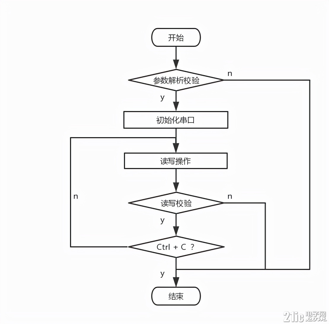 3ca210bc0ded43fdbdcf472492b89da0~tplv-obj.jpg