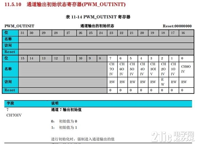 PWM_OUTINIT寄存器.jpg