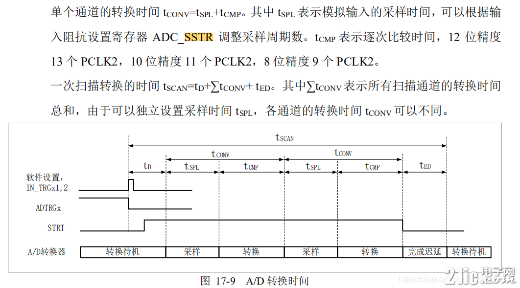 watermark,type_ZmFuZ3poZW5naGVpdGk,shadow_10,text_aHR0cHM6Ly9ibG9nLmNzZG4ubmV0L2N5cHJlc3N4dDkyNg==,size_16,color_FFFFFF,t_70.jpg