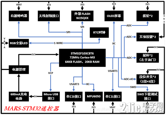 watermark,type_ZmFuZ3poZW5naGVpdGk,shadow_10,text_aHR0cHM6Ly9ibG9nLmNzZG4ubmV0L3FxOTk3NzU4NDk3,size_16,color_FFFFFF,t_70.jpg
