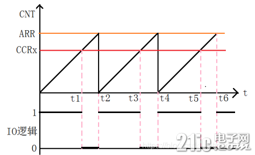 watermark,type_ZmFuZ3poZW5naGVpdGk,shadow_10,text_aHR0cHM6Ly9ibG9nLmNzZG4ubmV0L3d1MTAxODg=,size_16,color_FFFFFF,t_70.jpg