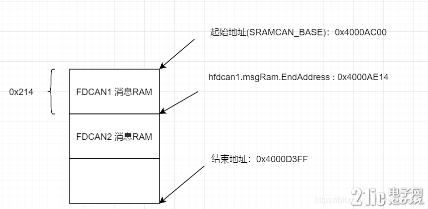 watermark,type_ZmFuZ3poZW5naGVpdGk,shadow_10,text_aHR0cHM6Ly9ibG9nLmNzZG4ubmV0L3dhbGxhY2U4OQ==,size_16,color_FFFFFF,t_70.jpg