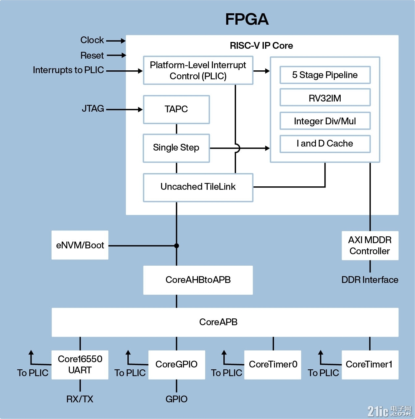 Microchip_FPGA_RISCV_Opt.jpg
