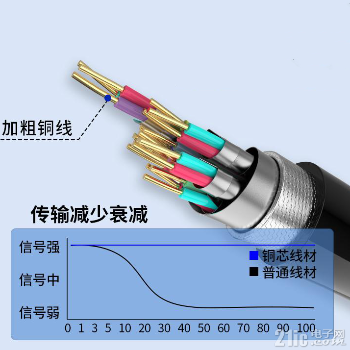 加粗铜线.png