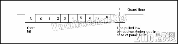 STM8_P284_1.jpg