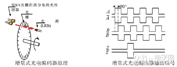 正交编码器原理示意.jpg