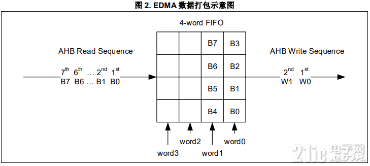 图2-数据打包示意图.PNG