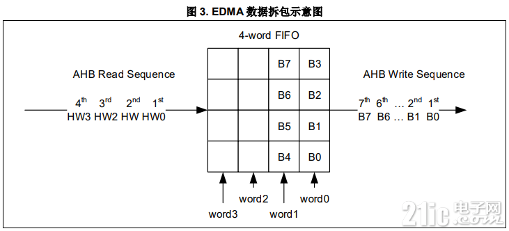 图3-数据拆包示意图.PNG