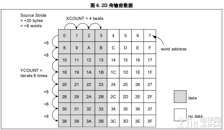 图6-2D传输前.PNG