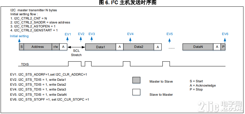 图6-主机发送时序.PNG