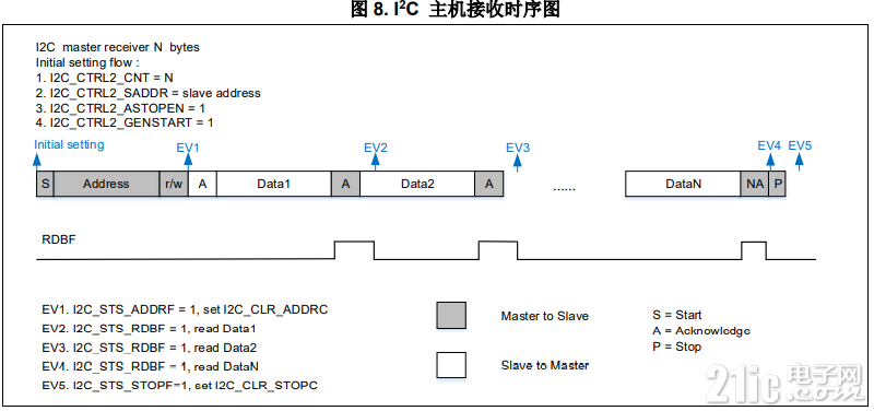 图8-主收时序.PNG