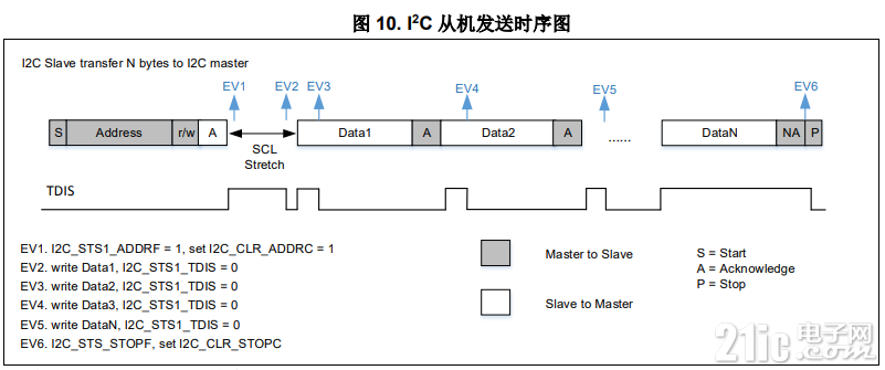图10-从发时序.PNG