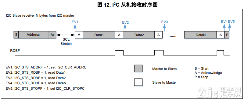 图12-从收时序.PNG